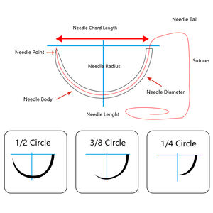Benang Jahit Bedah Sekali Pakai, Tidak Dapat Diserap, Bahan Sutra Polipropilena Nilon, Ukuran <span class=keywords><strong>2</strong></span>-<span class=keywords><strong>0</strong></span> 3-<span class=keywords><strong>0</strong></span> 4-<span class=keywords><strong>0</strong></span>, Panjang 45cm 75cm 90cm, Bersertifikat CE, Untuk Penggunaan Veteriner Grosir - Product Image 6