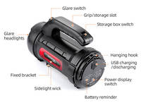 Projecteurs LED rechargeables haute puissance, lampe torche portable d'urgence USB COB étanche pour extérieur