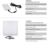 Lecteur de balises RFID UHF longue portée avec antenne intégrée 12dbi, système d'ouverture automatique des portails pour la gestion des parkings de voitures