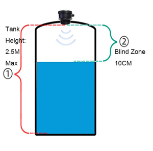 Epttech TLC-2326 Hot Bán hộ gia đình từ xa liên tục đo Wifi Tank Monitor với báo động - Product Image 3