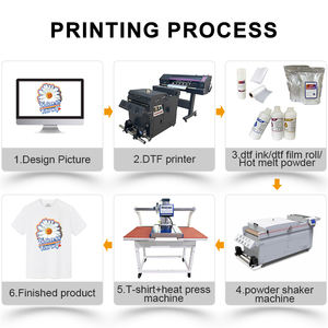 水性デジタル印刷インク（テキスタイルDTG用、環境に優しい昇華インク、エプソンI3200プリントヘッド対応） - Product Image 3