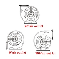 DKT-350 d'échappement industriel 6kw ventilateur de four de Ventilation double conduit centrifuge d'admission revêtement en poudre personnalisable OEM