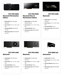 New Blackwell GPU Server Max-Q <b>Workstation</b> Edition RTX PRO 6000 96G 5000 48GB 4500 32GB 4000 24GB GDDR7 Fan-Cooled Video - Product Image 6