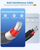 Cable de Alimentación USB-C a CC de 6.6 Pies (2 Metros), 18AWG, Carga Rápida, Mini Cable, Accesorios, 20V 5A, Compatible con PD de 100W+, Aislamiento de PVC Duradero
