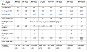<span class=keywords><strong>Mixer</strong></span> Vertikal Otomatis untuk Semen, <span class=keywords><strong>Mixer</strong></span> Beton <span class=keywords><strong>Planetary</strong></span> untuk Lokasi Konstruksi - Product Image 2