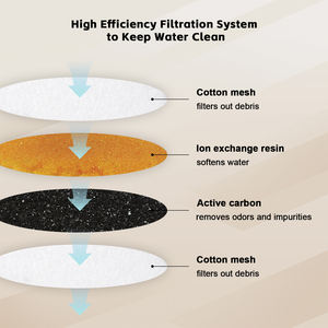 Dispensador de <span class=keywords><strong>agua</strong></span> automático para gatos y <span class=keywords><strong>perros</strong></span>, <span class=keywords><strong>bebedero</strong></span> de plástico para mascotas, fuente de <span class=keywords><strong>agua</strong></span>, filtración silenciosa, fuente de carga, alimentador de bebidas - Product Image 5