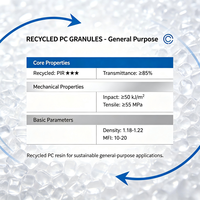 Granulés de PC recyclé transparents, pastilles de polycarbonate pour moulage général et applications de feuillage