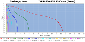 سيارة خضراء أصلية SAM in18650 25R 25RM ، تفريغ في ماليزيا من SAM 25R/25RM - Product Image 6