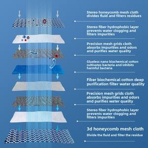 Tapis <span class=keywords><strong>magique</strong></span> biochimique spécial d'éponge d'ultrafiltre de la haute densité 8D pour le filtre de réservoir de poissons lavable d'élevage de poissons fait spécial - Product Image 2