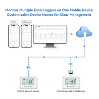 Coeus-MINI WIFI, plateforme cloud gratuite, alertes SMS, e-mail et application, capteur de température WiFi, enregistreur d'humidité pour entrepôt de médicaments