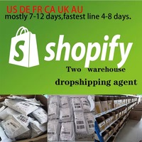 Produits Dropshipping 2024 Fournisseurs Articles Vedettes 2024 Meilleurs Ventes Agents Dropshipping Fiables