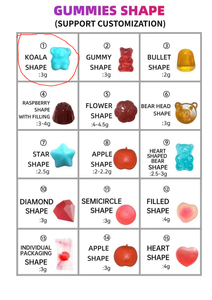 Biocaro OEM shilajit chiết xuất Gummies viên nang Ayurveda mùn FULVIC zuur En sporenondersteuning 85 mineralen shilajit Gummies - Product Image 6