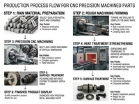 Fabrication de pièces métalliques sur mesure OEM ODM, découpe laser, pliage, soudage, estampage, fabrication de pièces en tôle, acier inoxydable