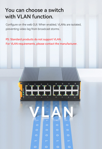 GIANTECH Gigabit Ethernet <b>POE</b> <b>Switch</b> CCTV IP40 Compact Metal Casing Full Din Rail Installation Industrial 1 Year 32G - Product Image 4