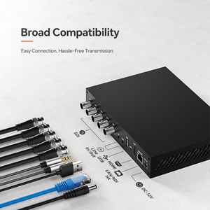 4-<strong>channel</strong> 1080P NDI RTMP 3G-SDI Live Streaming <strong>Encoder</strong>/<strong>decoder</strong> - Product Image 5
