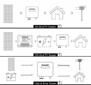 Sistema de Energía Solar para Almacenamiento de Energía en el Hogar, 5Kw 8Kw 10Kw, Sistema de Energía Solar Residencial Híbrido Fuera de la Red - Product Image 4
