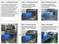Industriële krattenwasmachine met hoge capaciteit, continue werking en watertank voor grote voedselverwerkingsbedrijven