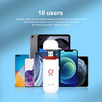 Olax Modem routeur WiFi mobile universel interne à carte SIM sans fil Dongle USB 2.0 4G Pocket WiFi MIFIS