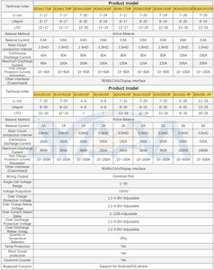 1A/2A Active Balance 7s/8s-24s 60a-200a 24v/36v/48v/60v/<b>72v</b> Lto/lipo <b>Battery</b> Management System Board Smart Lifepo4 Bms - Product Image 3