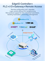 Contrôleur de serre industrielle BL192Pro remplace PLC+Gateway+Modules I/O, prend en charge les configurations d'extension I/O, OPC UA et MQTT