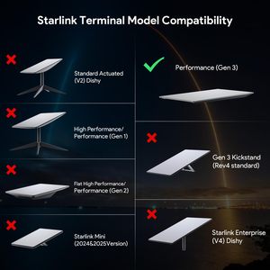 Starlink Performance Gen 3 Pipe <strong>Adapter</strong>, Premium 1.49''-2.5'' <strong>Star</strong> <strong>Link</strong> V3 Pole Wedge Mounting Kit for Starlink Performance Gen3 - Product Image 2