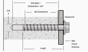 Kẽm mạ bi-kim loại bê tông Neo Bolt SS316 + ss420 thụt đầu Hex máy giặt xây dựng ốc vít - Product Image 4