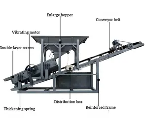 Sand Screening Machine Sand and Stone Separator Mobile Vibrating Sand Screen Machine Linear Vibrating Screen