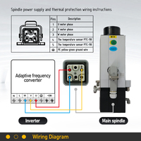 Kit de broche à changement automatique d'outil 2,2 kW 3 CV ISO20 GDL refroidie par air avec variateur de fréquence pour machine de gravure CNC