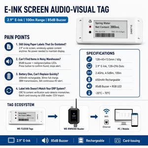 Etiqueta Acústico-Óptica de Tinta Electrónica de 2.4GHz del Fabricante, Pantalla de 2.9 Pulgadas, Código de Barras, 100m, Recargable, para Inventario de Almacén - Product Image 2