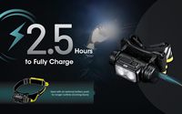 Nitecore NU50 1400 Lumen USB TYPE C lampe frontale rechargeable Compact longue durée de fonctionnement charge rapide avec lumière rouge