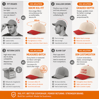 Casquette de baseball extra large XXL pour têtes profondes 68 cm, en sergé 100 % coton, avec logo personnalisé, unisexe, boucle argentée cuivrée