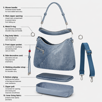 Bolso Bandolera de Mezclilla Personalizado, Bolso de Mano Clásico Retro para Mujer, Bolso Cruzado de Mezclilla