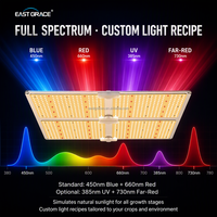 Lampe de culture LED à spectre complet 200W, dimmable 0-10V, étanche IP65, en aluminium, pour culture intérieure, serre, hydroponie