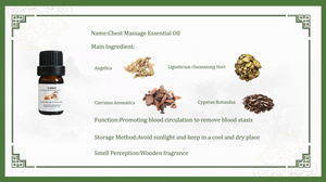 Huile Essentielle Rafraîchissante pour l'Esprit : Angélique, Curcuma, Chuanxiong, Cyperus |   Mélange Circulatoire et Décongestionnant Qualité Spa Professionnelle - Product Image 3