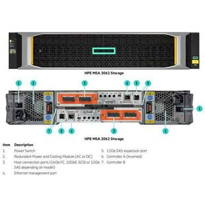Thương hiệu mới HPE MSA 1060 MSA 2060 MSA 2062 10gbe iSCSI lff lưu trữ - Product Image 6