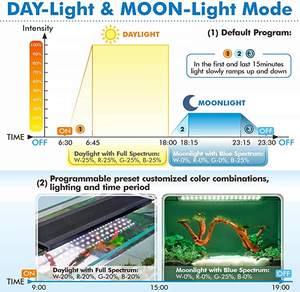 Kit de lumière d'<span class=keywords><strong>aquarium</strong></span> personnalisable Fullgain lumière suspendue pour <span class=keywords><strong>Aquarium</strong></span> couleur boost Mini <span class=keywords><strong>Led</strong></span> <span class=keywords><strong>Aquarium</strong></span> lumière 5w <span class=keywords><strong>20</strong></span> cm 180cm - Product Image 5