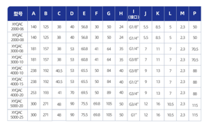 Chất lượng cao khí nén frl ba điểm kết hợp nguồn không khí Đơn vị điều trị khí nén Bộ lọc không khí điều chỉnh - Product Image 4