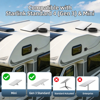 Passe-câble mural en aluminium IP68 compatible avec le kit de passage de courant continu Starlink Mini pour camping-car, marine et hors réseau