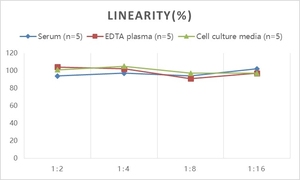 ชุด ELISA CXCL9มนุษย์ <span class=keywords><strong>MIY</strong></span> - Product Image 3