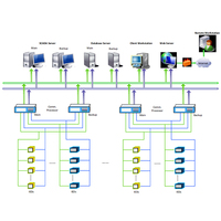 Sistema de Monitoreo de Energía IOT en Línea CET, Sistema de Monitoreo SCADA, Software de Gestión de Energía Eléctrica
