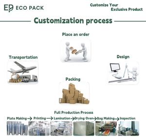 שקיות אקופק לאריזת רכיבים אלקטרוניים, שקיות אנטי-סטטיות, שקיות אטומות עצמית, שקיות בידוד, אריזות מיגון אנטי-סטטיות - Product Image 6