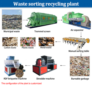 Déchiqueteuse de déchets professionnelle, ligne de production RDF, machine de recyclage des déchets, équipement de gestion des déchets - Product Image 3