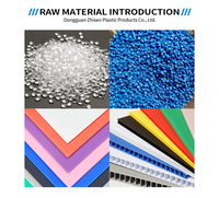 Feuilles de Coroplast ignifuges épaisses en plastique ondulé pour l'emballage logistique, directement de l'usine
