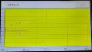Équipement de chambre d'<span class=keywords><strong>essai</strong></span> de stress accéléré, machine de test d'âge accéléré à haute température, humidité et haute pression - Product Image 6