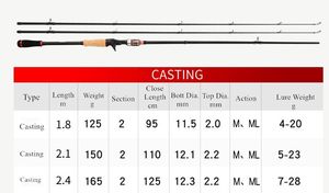 SNEDA – <span class=keywords><strong>canne</strong></span> à pêche au leurre en Fiber de carbone 30T M/ML à Double pointe 1.8M 2.1M 2.4M - Product Image 4