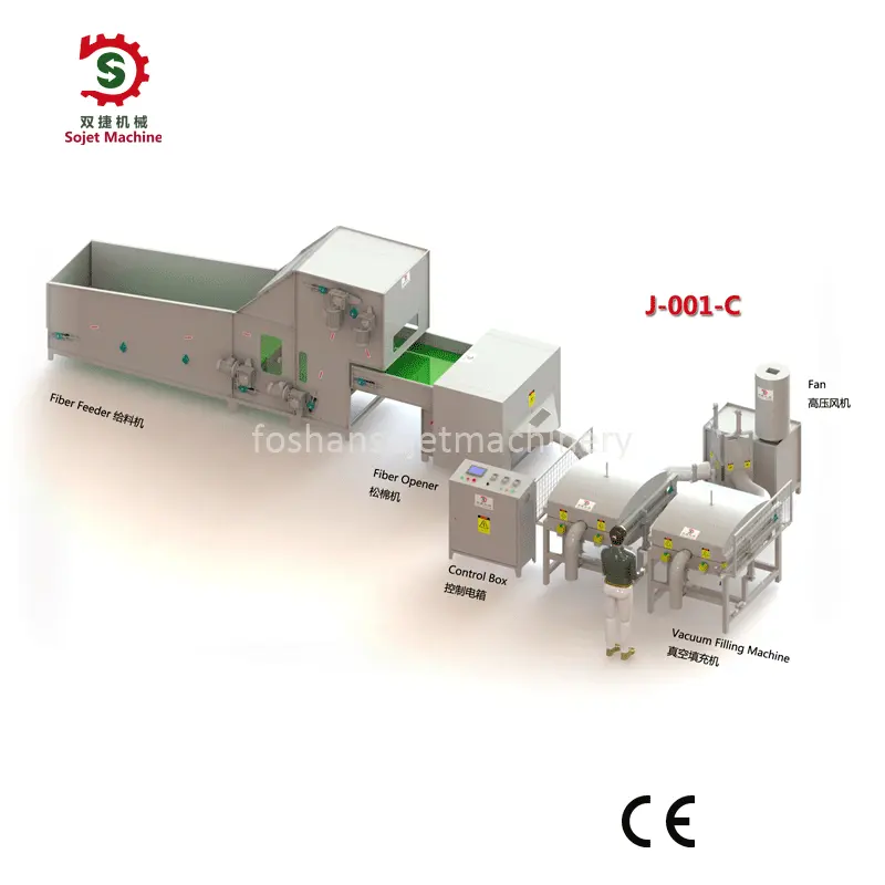 CE квалифицированные Высокопроизводительные машины для наполнения полиэфирных волокон для изготовления подушек