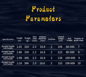 คันเบ็ดตกปลาคาร์พแบบแข็งพิเศษ 2 ท่อน ทำจากคาร์บอน สำหรับตกปลาทะเลแบบติดตะขอเหล็ก ตกปลาแบบติดตะขอแข็ง ใกล้ชายฝั่ง/เรือ/แพ - Product Image 6