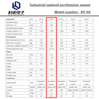 Sensor de Aceleración Piezoeléctrico Industrial Aislado IEPE, Transmisor de Vibración ICP, Monitoreo de Vibración de ±5g en Entornos EMI
