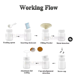 स्वचालित स्वास्थ्य पाउडर भरने उत्पादन लाइन, प्रोटीन कोलेजन हर्बल पाउडर के लिए बुद्धिमान स्क्रू मशीन - Product Image 2