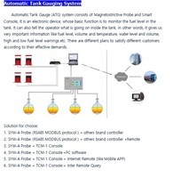 Système de surveillance de la gestion des pompes de la station-Service iihe TCM-1/SYW-A/sonde magnétoscopique atg, logiciel tactile, console intelligente